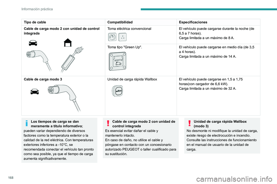 Peugeot 508 2020  Manual del propietario (in Spanish) 168
Información práctica
Unidad de control 
 
POWER
Verde: se ha establecido la conexión 
eléctrica, la carga puede empezar. 
CHARGE
Verde intermitente: carga en curso o 
temperatura de preacondic