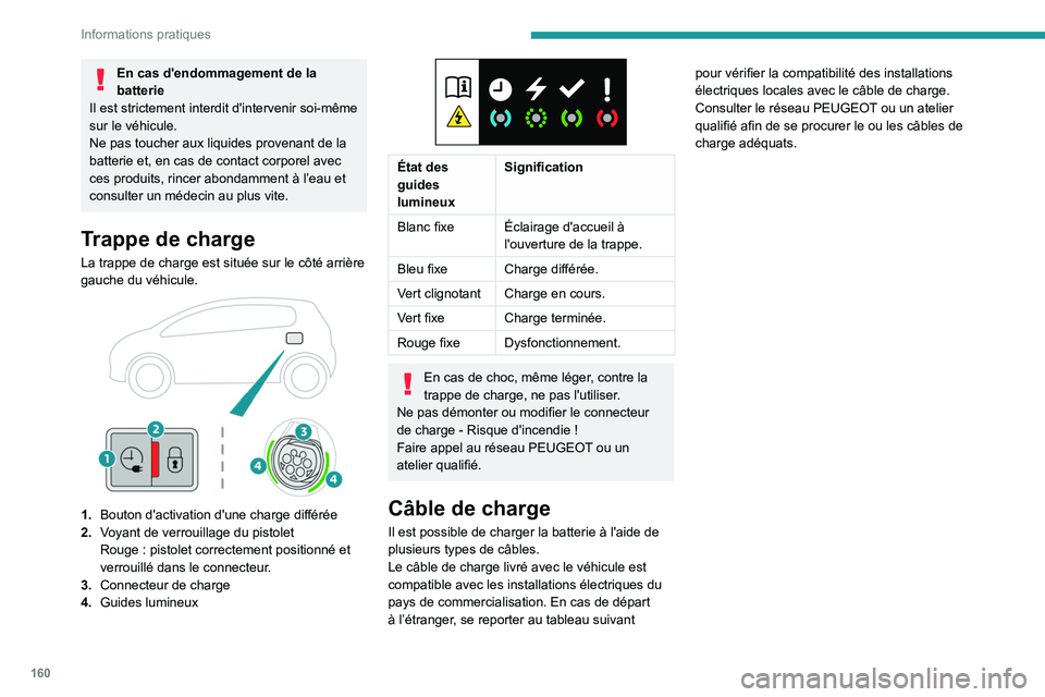 Peugeot 508 2020 Manuel du propriétaire (in French) 160
Informations pratiques
En cas d'endommagement de la
batterie
Il est strictement interdit d'intervenir soi-même
sur le véhicule.
Ne pas toucher aux liquides provenant de la
batterie et Peugeot 508 2020 Manuel du propriétaire (in French) 160
Informations pratiques
En cas d'endommagement de la
batterie
Il est strictement interdit d'intervenir soi-même
sur le véhicule.
Ne pas toucher aux liquides provenant de la
batterie et