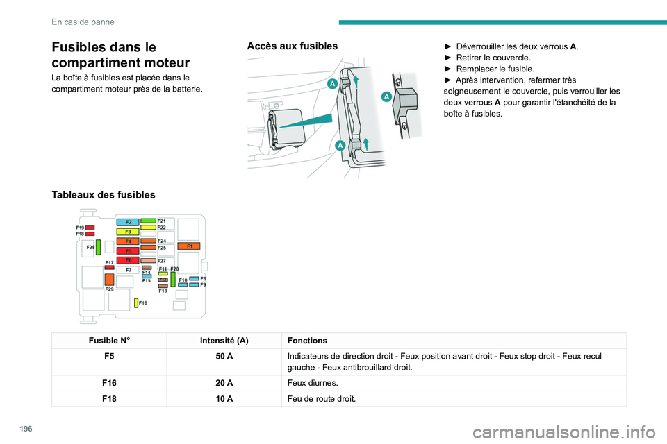 Peugeot 508 2020  Manuel du propriétaire (in French) 196
En cas de panne
Fusibles dans le 
compartiment moteur
La boîte à fusibles est placée dans le 
compartiment moteur près de la batterie.
Accès aux fusibles 
 
► Déverrouiller les deux verrou