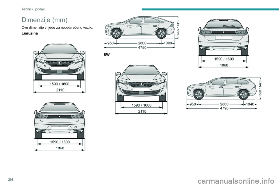Peugeot 508 2020  Vodič za korisnike (in Croatian) 208
Tehnički podaci
Dimenzije (mm)
Ove dimenzije vrijede za neopterećeno vozilo.
Limuzina 
 
 
 
SW 
 
 
 
Identifikacijske oznake
Različite vidljive oznake koje omogućuju 
identifikaciju i pretra