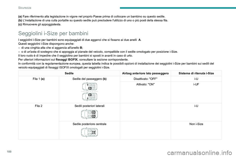 Peugeot 508 2020  Manuale del proprietario (in Italian) 100
Sicurezza
i-U :adatto per sistemi di ritenuta i-Size della 
categoria "universale", di tipo "viso verso 
la strada" e "spalle verso la strada".
i-UF: adatto solo per sistem