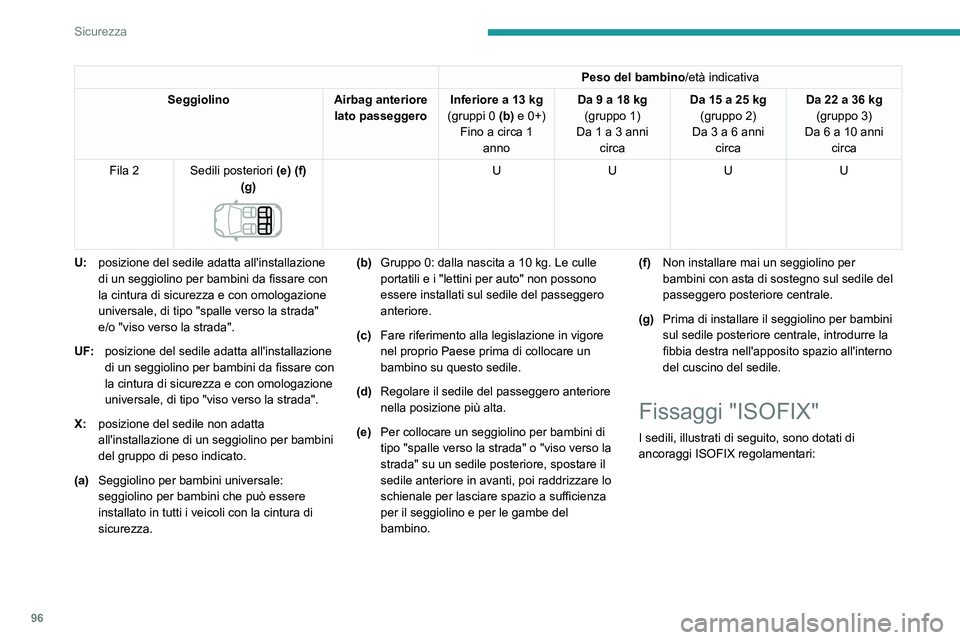 Peugeot 508 2020  Manuale del proprietario (in Italian) 96
Sicurezza
Peso del bambino/età indicativa
Seggiolino Airbag anteriore 
lato passeggero Inferiore a 13
 
kg 
(gruppi 0  (b) e 0+)
Fino a circa 1  anno Da 9 a 18
  kg
(gruppo 1)
Da 1 a 3 anni  circa