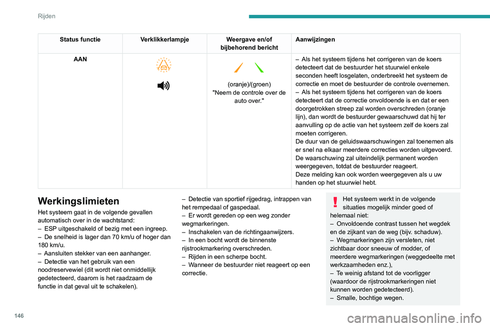 Peugeot 508 2020 Handleiding (in Dutch) 146
Rijden
Kans op ongewenst activeren
Wij raden u aan om het systeem in de volgende
rijomstandigheden te deactiveren:
– Rijden op een beschadigd, onstabiel of erg
glad (ijzel) wegdek.
– Slecht Peugeot 508 2020 Handleiding (in Dutch) 146
Rijden
Kans op ongewenst activeren
Wij raden u aan om het systeem in de volgende
rijomstandigheden te deactiveren:
– Rijden op een beschadigd, onstabiel of erg
glad (ijzel) wegdek.
– Slecht