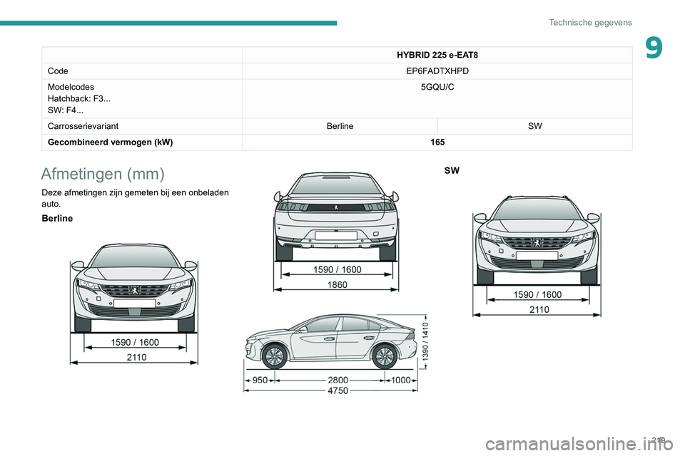 Peugeot 508 2020  Handleiding (in Dutch) 219
Technische gegevens
9HYBRID 225 e-EAT8
Code EP6F
ADTXHPD
Modelcodes
Hatchback: F3... 
SW: F4...  5GQU/C
Carrosserievariant BerlineSW
Gecombineerd vermogen (kW) 165
Afmetingen (mm)
Deze afmetingen 