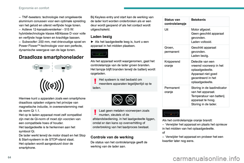 Peugeot 508 2020 Handleiding (in Dutch) 64
Ergonomie en comfort
– TNF-tweeters: technologie met omgekeerde
aluminium conussen voor een optimale spreiding
van het geluid en uiterst verfijnde hoge tonen.
–
Actieve 12-kanaalsversterker Peugeot 508 2020 Handleiding (in Dutch) 64
Ergonomie en comfort
– TNF-tweeters: technologie met omgekeerde
aluminium conussen voor een optimale spreiding
van het geluid en uiterst verfijnde hoge tonen.
–
Actieve 12-kanaalsversterker