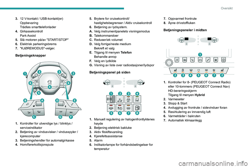 Peugeot 508 2020 Brukerhåndbok (in Norwegian) 5
Oversikt
3.12 V-kontakt / USB-kontakt(er)
Oppbevaring
Trådløs smarttelefonlader
4. Girkassekontroll
Park Assist
5. Slå motoren på/av "START/STOP"
6. Elektrisk parkeringsbrems
7. "K Peugeot 508 2020 Brukerhåndbok (in Norwegian) 5
Oversikt
3.12 V-kontakt / USB-kontakt(er)
Oppbevaring
Trådløs smarttelefonlader
4. Girkassekontroll
Park Assist
5. Slå motoren på/av "START/STOP"
6. Elektrisk parkeringsbrems
7. "K