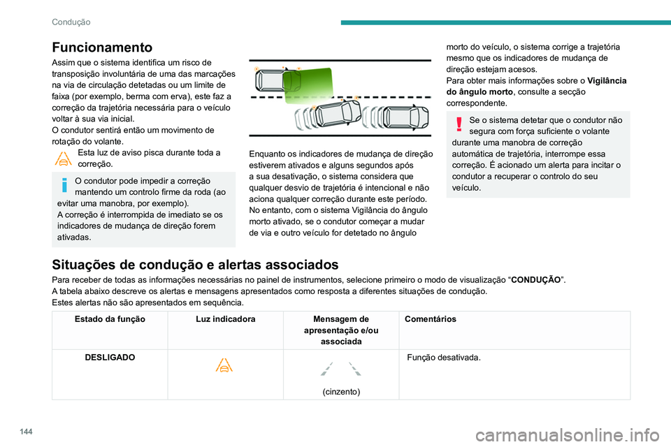 Peugeot 508 2020  Manual do proprietário (in Portuguese) 144
Condução
Funcionamento
Assim que o sistema identifica um risco de 
transposição involuntária de uma das marcações 
na via de circulação detetadas ou um limite de 
faixa (por exemplo, berm