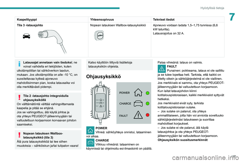 Peugeot 508 2020 Omistajan käsikirja (in Finnish) 157
Hyödyllisiä tietoja
7KaapelityyppiYhteensopivuusTekniset tiedot
Tila 3 -latausjohto
Nopean latauksen Wallbox-latausyksikkö
Ajoneuvo voidaan ladata 1,5–1,75 tunnissa (6,6 kW Peugeot 508 2020 Omistajan käsikirja (in Finnish) 157
Hyödyllisiä tietoja
7KaapelityyppiYhteensopivuusTekniset tiedot
Tila 3 -latausjohto
Nopean latauksen Wallbox-latausyksikkö
Ajoneuvo voidaan ladata 1,5–1,75 tunnissa (6,6 kW