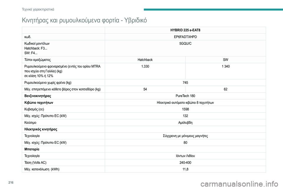 Peugeot 508 2020  Εγχειρίδιο χρήσης (in Greek) 216
Τεχνικά χαρακτηριστικά
Διαστάσεις (σε mm)
Οι διαστάσεις αυτές μετρήθηκαν σε αυτοκίνητο που δεν 
ήταν φορτωμ
