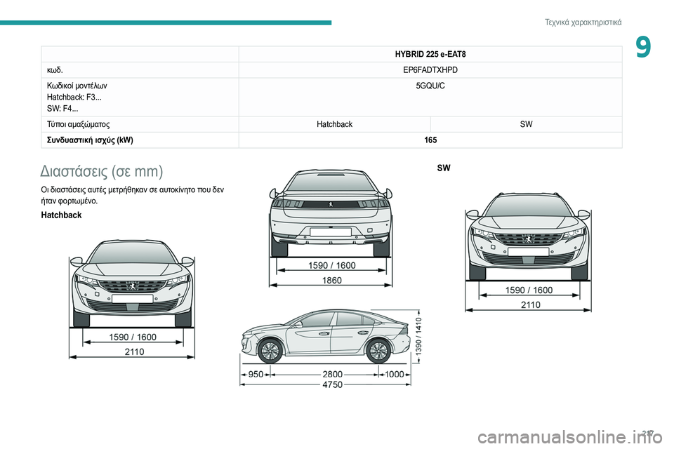 Peugeot 508 2020  Εγχειρίδιο χρήσης (in Greek) 217
Τεχνικά χαρακτηριστικά
9HYBRID 225 e-EAT8
κ
ωδ. EP6FADTXHPD
Κωδικοί μοντέλων
Hatchback: F3... 
SW: F4...  5GQU/C
Τύποι αμαξώματος HatchbackSW
