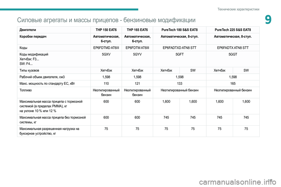 Peugeot 508 2020  Инструкция по эксплуатации (in Russian) 2 11
Технические характеристики
9Силовые агрегаты и массы прицепов - бензиновые модификации
ДвигателиTHP 150 EAT6 TH