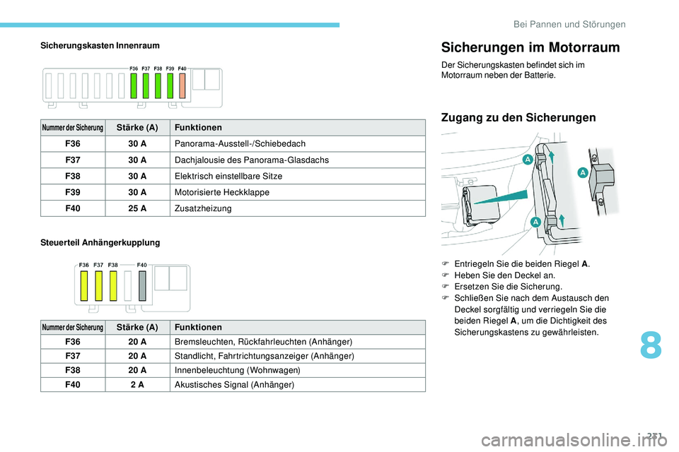 Peugeot 508 2019  Betriebsanleitung (in German) 231
Sicherungskasten Innenraum
Steuerteil AnhängerkupplungSicherungen im Motorraum
Der Sicherungskasten befindet sich im 
Motorraum neben der Batterie.
Zugang zu den SicherungenNummer der SicherungSt