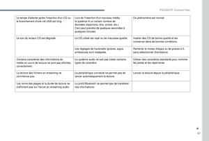 Page 305