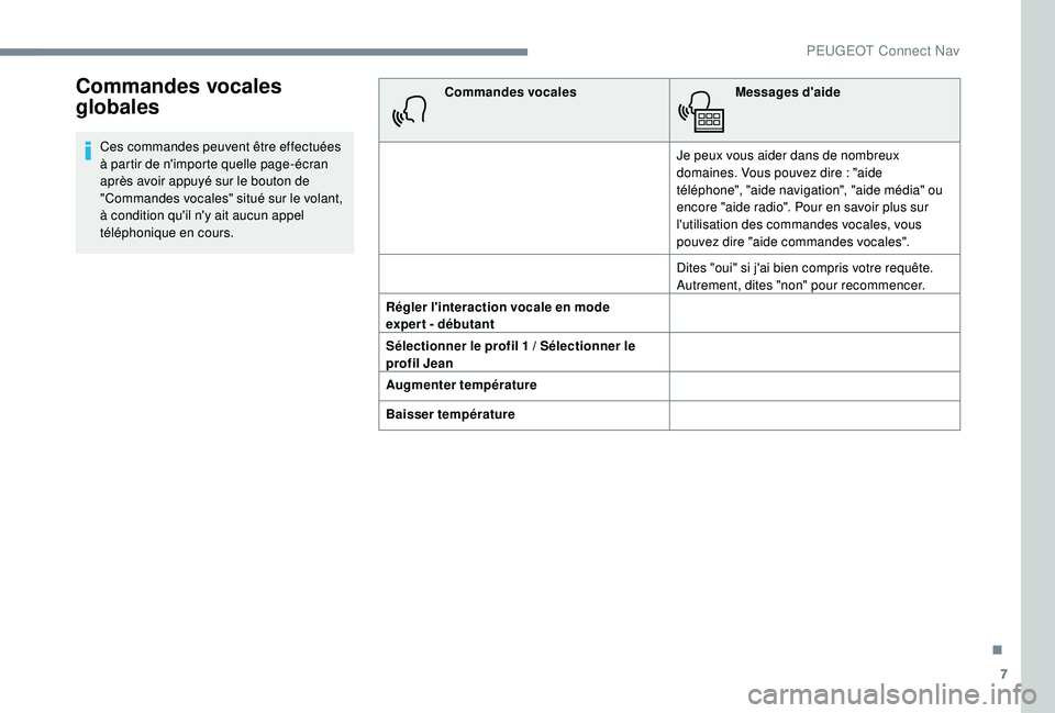 Peugeot 508 2019  Manuel du propriétaire (in French) 7
Commandes vocales 
globales
Ces commandes peuvent être effectuées 
à partir de n'importe quelle page-écran 
après avoir appuyé sur le bouton de 
"Commandes vocales" situé sur le v