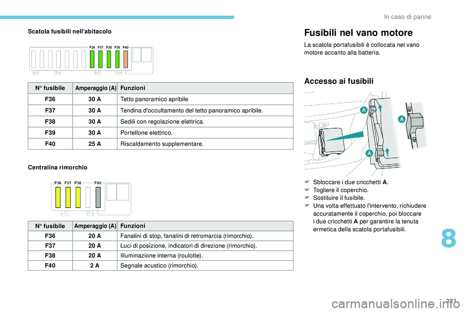 Peugeot 508 2019  Manuale del proprietario (in Italian) 231
Scatola fusibili nell'abitacolo
Centralina rimorchioFusibili nel vano motore
La scatola portafusibili è collocata nel vano 
motore accanto alla batteria.
Accesso ai fusibiliN° fusibileAmpera