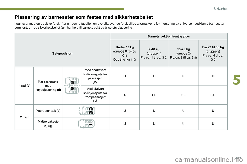 Peugeot 508 2019  Brukerhåndbok (in Norwegian) 117
Plassering av barneseter som festes med sikkerhetsbeltet
I samsvar med europeiske forskrifter gir denne tabellen en oversikt over de forskjellige alternativene for montering av universelt godkjent