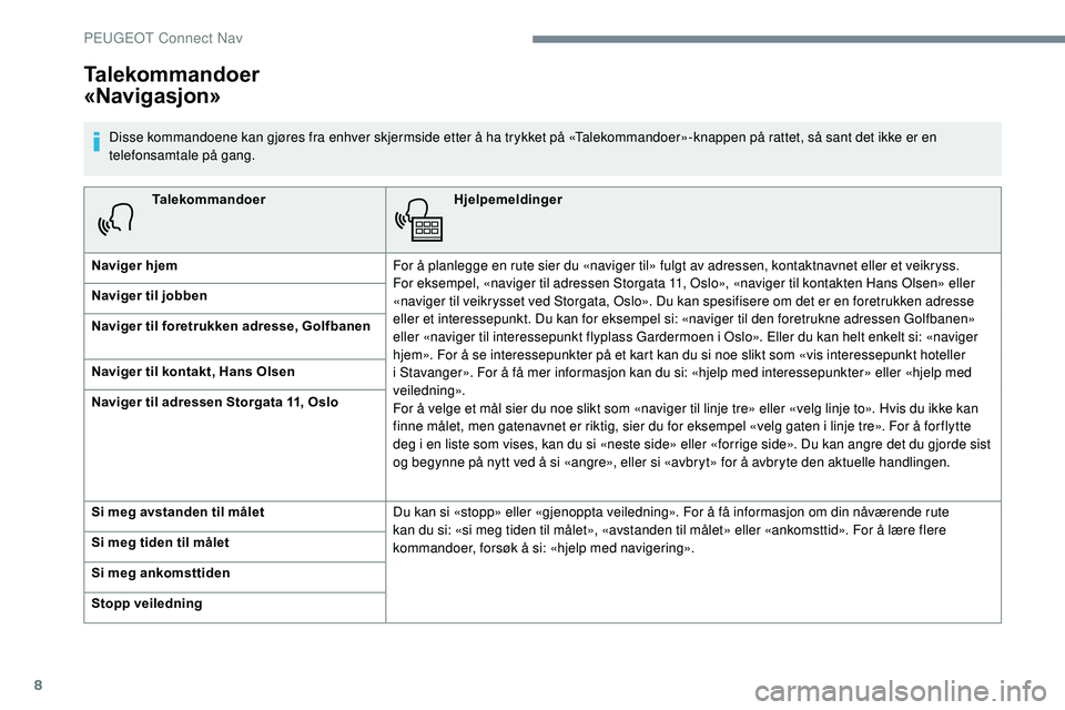 Peugeot 508 2019  Brukerhåndbok (in Norwegian) 8
TalekommandoerHjelpemeldinger
Naviger hjem For å planlegge en rute sier du «naviger til» fulgt av adressen, kontaktnavnet eller et veikryss. 
For eksempel, «naviger til adressen Storgata 11, Osl