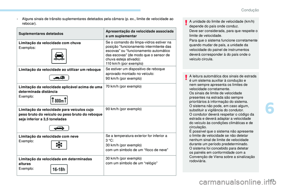 Peugeot 508 2019 Manual do proprietário (in Portuguese) 143
- Alguns sinais de trânsito suplementares detetados pela câmara (p. ex., limite de velocidade ao rebocar).
Suplementares detetados Apresentação da velocidade associada
a um suplementar
Limita Peugeot 508 2019 Manual do proprietário (in Portuguese) 143
- Alguns sinais de trânsito suplementares detetados pela câmara (p. ex., limite de velocidade ao rebocar).
Suplementares detetados Apresentação da velocidade associada
a um suplementar
Limita
