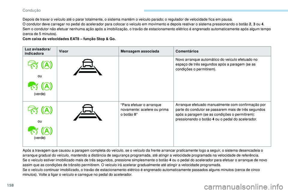 Peugeot 508 2019 Manual do proprietário (in Portuguese) 158
Após a travagem que causou a paragem completa do veículo, se o veículo da frente arrancar praticamente logo a seguir, o sistema desencadeia o
arranque gradual do veículo, mantendo a distânci Peugeot 508 2019 Manual do proprietário (in Portuguese) 158
Após a travagem que causou a paragem completa do veículo, se o veículo da frente arrancar praticamente logo a seguir, o sistema desencadeia o
arranque gradual do veículo, mantendo a distânci