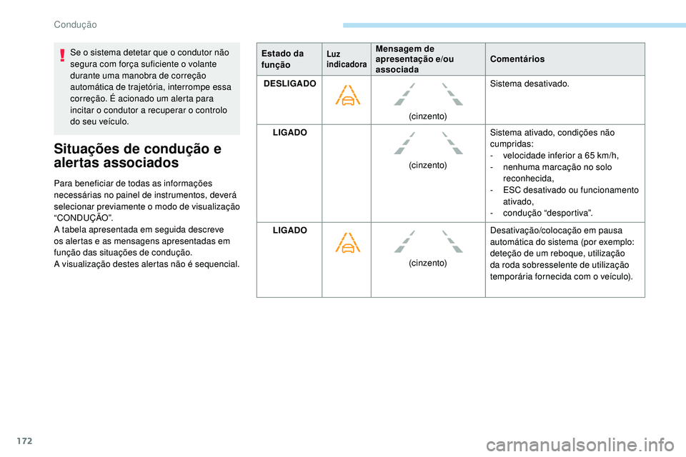 Peugeot 508 2019 Manual do proprietário (in Portuguese) 172
Se o sistema detetar que o condutor não
segura com força suficiente o volante
durante uma manobra de correção
automática de trajetória, interrompe essa
correção. É acionado um alerta Peugeot 508 2019 Manual do proprietário (in Portuguese) 172
Se o sistema detetar que o condutor não
segura com força suficiente o volante
durante uma manobra de correção
automática de trajetória, interrompe essa
correção. É acionado um alerta