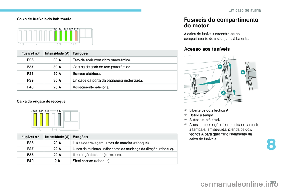 Peugeot 508 2019  Manual do proprietário (in Portuguese) 231
Caixa de fusíveis do habitáculo.
Caixa do engate de reboqueFusíveis do compartimento 
do motor
A caixa de fusíveis encontra-se no 
compartimento do motor junto à bateria.
Acesso aos fusíveis