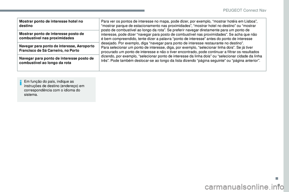 Peugeot 508 2019 Manual do proprietário (in Portuguese) 9
Em função do país, indique as
instruções de destino (endereço) em
correspondência com o idioma do
sistema.
Mostrar ponto de interesse hotel no
destino
Para ver os pontos de interesse no m Peugeot 508 2019 Manual do proprietário (in Portuguese) 9
Em função do país, indique as
instruções de destino (endereço) em
correspondência com o idioma do
sistema.
Mostrar ponto de interesse hotel no
destino
Para ver os pontos de interesse no m