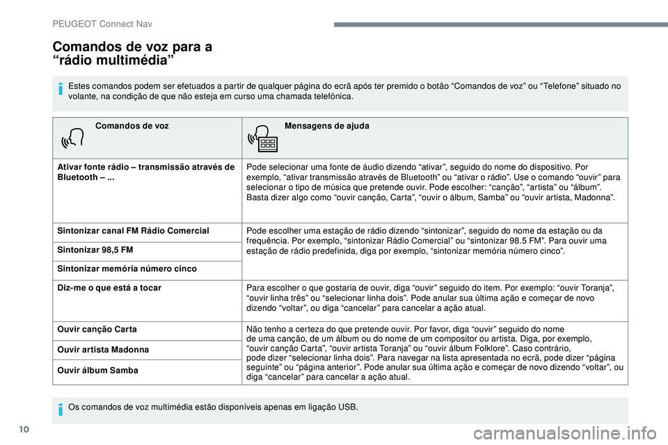 Peugeot 508 2019 Manual do proprietário (in Portuguese) 10
Comandos de vozMensagens de ajuda
Ativar fonte rádio – transmissão através de
Bluetooth – ... Pode selecionar uma fonte de áudio dizendo “ativar”, seguido do nome do dispositivo. Por
Peugeot 508 2019 Manual do proprietário (in Portuguese) 10
Comandos de vozMensagens de ajuda
Ativar fonte rádio – transmissão através de
Bluetooth – ... Pode selecionar uma fonte de áudio dizendo “ativar”, seguido do nome do dispositivo. Por