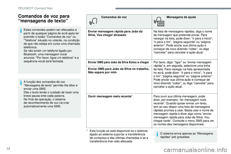 Peugeot 508 2019 Manual do proprietário (in Portuguese) 12
Comandos de voz para
“mensagens de texto”
Estes comandos podem ser efetuados a
partir de qualquer página do ecrã após ter
premido o botão “Comandos de voz” ou
“Telefone” situado Peugeot 508 2019 Manual do proprietário (in Portuguese) 12
Comandos de voz para
“mensagens de texto”
Estes comandos podem ser efetuados a
partir de qualquer página do ecrã após ter
premido o botão “Comandos de voz” ou
“Telefone” situado
