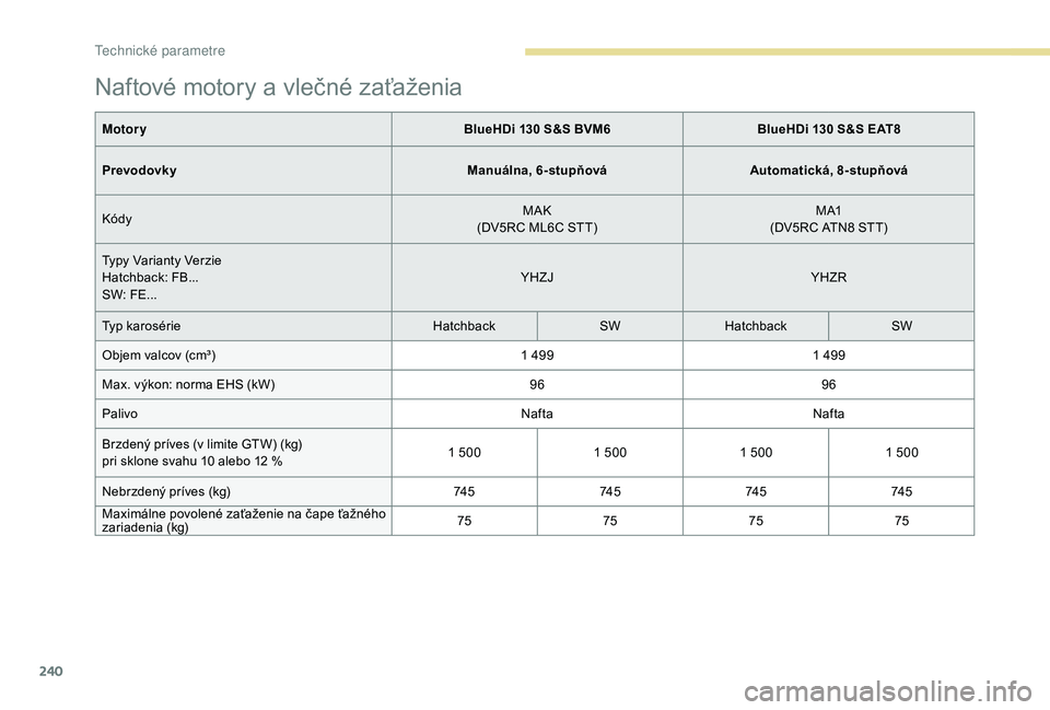 Peugeot 508 2019  Užívateľská príručka (in Slovak) 240
Naftové motory a vlečné zaťaženia
MotoryBlueHDi 130 S&S BVM6BlueHDi 130 S&S EAT8
Prevodovky Manuálna, 6-stupňováAutomatická, 8-stupňová
Kódy MAK
(DV5RC ML6C STT) M A1
(DV5RC ATN8 STT)
