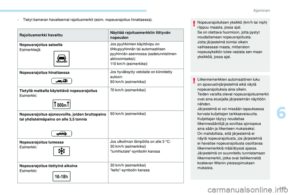 Peugeot 508 2019 Omistajan käsikirja (in Finnish) 143
- Tietyt kameran havaitsemat rajoitusmerkit (esim. nopeusrajoitus hinattaessa).Rajoitusmerkki havaittu Näyttää rajoitusmerkkiin liittyvän
nopeuden
Nopeusrajoitus sateella
Esimerkkejä: Jos py Peugeot 508 2019 Omistajan käsikirja (in Finnish) 143
- Tietyt kameran havaitsemat rajoitusmerkit (esim. nopeusrajoitus hinattaessa).Rajoitusmerkki havaittu Näyttää rajoitusmerkkiin liittyvän
nopeuden
Nopeusrajoitus sateella
Esimerkkejä: Jos py
