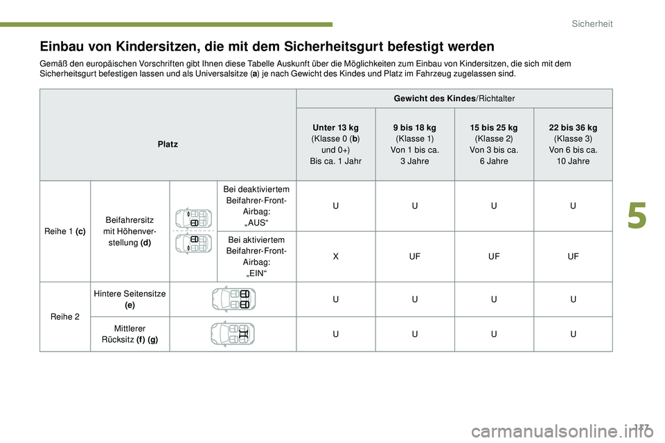 Peugeot 508 2018  Betriebsanleitung (in German) 117
Einbau von Kindersitzen, die mit dem Sicherheitsgurt befestigt werden
Gemäß den europäischen Vorschriften gibt Ihnen diese Tabelle Auskunft über die Möglichkeiten zum Einbau von Kindersitzen,
