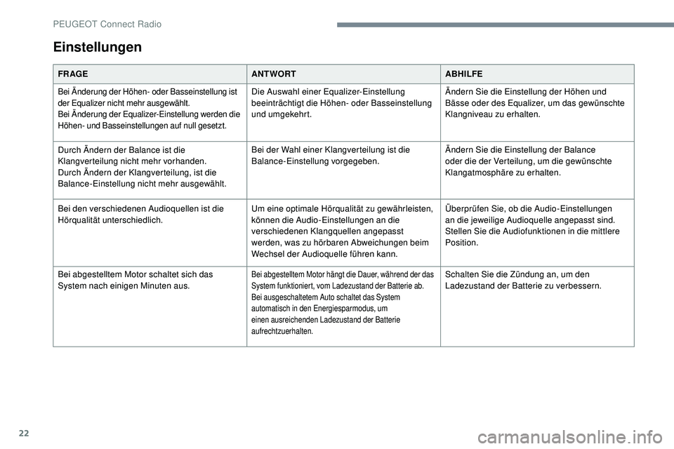 Peugeot 508 2018  Betriebsanleitung (in German) 22
Einstellungen
FR AGEANTWORTABHILFE
Bei Änderung der Höhen- oder Basseinstellung ist 
der Equalizer nicht mehr ausgewählt.
Bei Änderung der Equalizer-Einstellung werden die 
Höhen- und Basseins