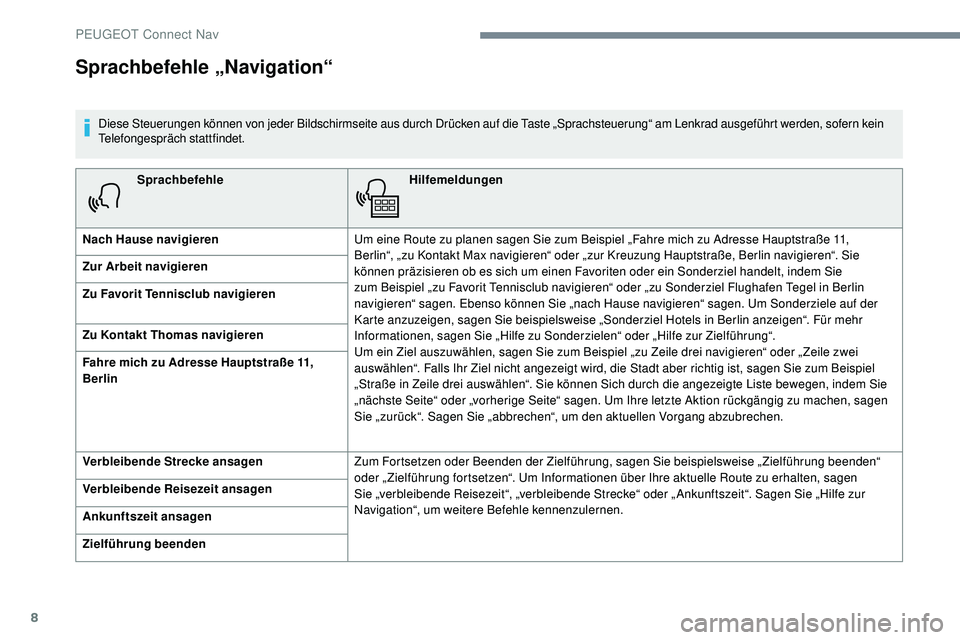 Peugeot 508 2018  Betriebsanleitung (in German) 8
SprachbefehleHilfemeldungen
Nach Hause navigieren Um eine Route zu planen sagen Sie zum Beispiel „Fahre mich zu Adresse Hauptstraße 11, 
Berlin“, „zu Kontakt Max navigieren“ oder „zur Kre