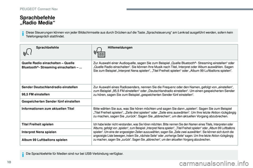 Peugeot 508 2018  Betriebsanleitung (in German) 10
SprachbefehleHilfemeldungen
Quelle Radio einschalten – Quelle 
Bluetooth
®- Streaming einschalten – ... Zur Auswahl einer Audioquelle, sagen Sie zum Beispiel „Quelle Bluetooth
®- Streaming 