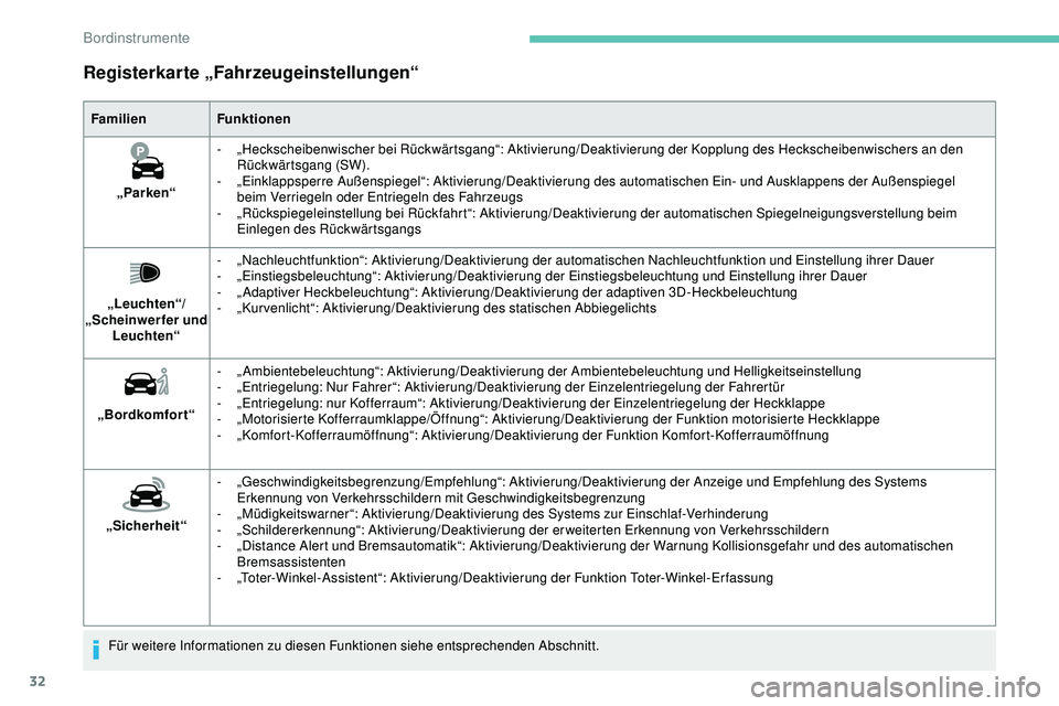 Peugeot 508 2018  Betriebsanleitung (in German) 32
Registerkarte „Fahrzeugeinstellungen“
FamilienFunktionen
„Parken“ -
 „

Heckscheibenwischer bei Rückwärtsgang“: Aktivierung/Deaktivierung der Kopplung des Heckscheibenwischers an den 