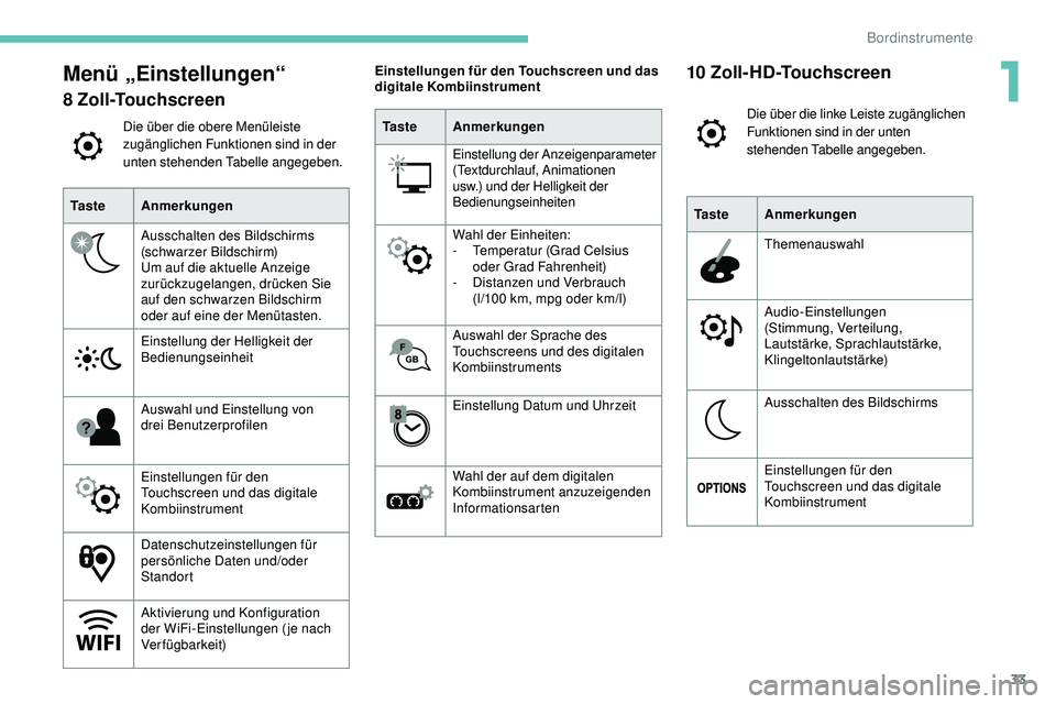 Peugeot 508 2018  Betriebsanleitung (in German) 33
Menü „Einstellungen“
8 Zoll-Touchscreen
Die über die obere Menüleiste 
zugänglichen Funktionen sind in der 
unten stehenden Tabelle angegeben.
Ta s t e Anmerkungen
Ausschalten des Bildschir