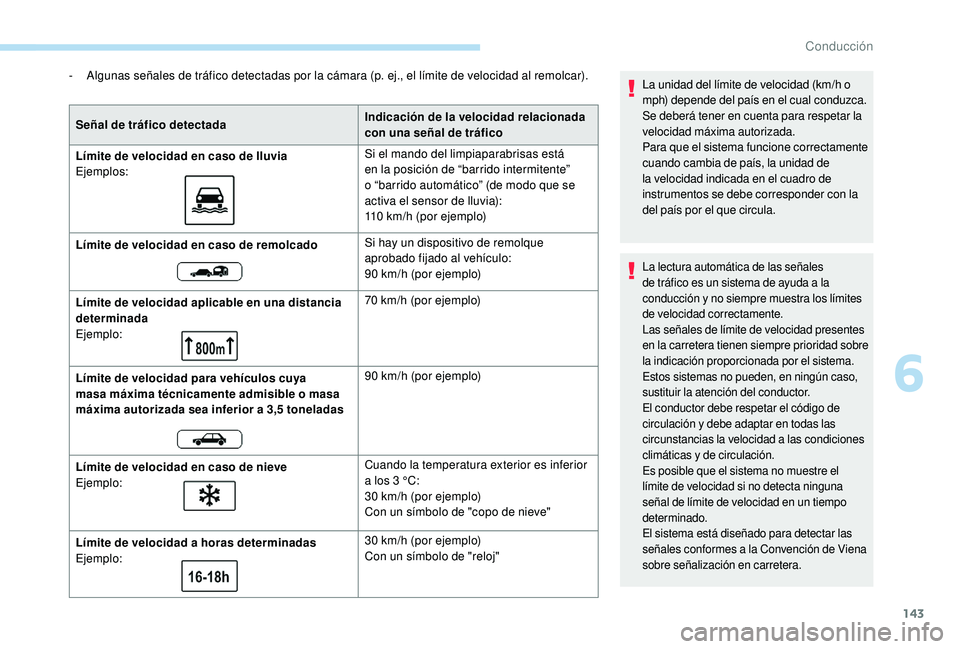 Peugeot 508 2018 Manual del propietario (in Spanish) 143
- Algunas señales de tráfico detectadas por la cámara (p. ej., el límite de velocidad al remolcar).
Señal de tráfico detectada Indicación de la velocidad relacionada
con una señal de tr Peugeot 508 2018 Manual del propietario (in Spanish) 143
- Algunas señales de tráfico detectadas por la cámara (p. ej., el límite de velocidad al remolcar).
Señal de tráfico detectada Indicación de la velocidad relacionada
con una señal de tr