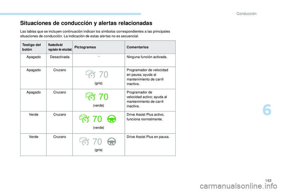 Peugeot 508 2018  Manual del propietario (in Spanish) 163
70
70
Situaciones de conducción y alertas relacionadas
Las tablas que se incluyen continuación indican los símbolos correspondientes a las principales 
situaciones de conducción. La indicació