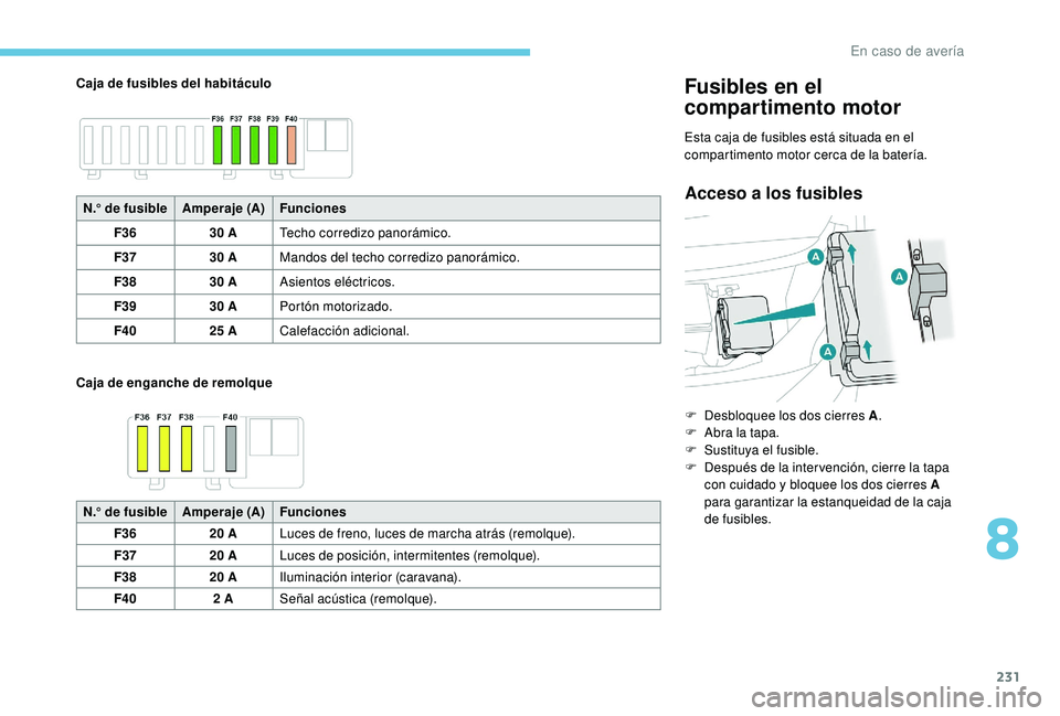 Peugeot 508 2018  Manual del propietario (in Spanish) 231
Caja de fusibles del habitáculo
Caja de enganche de remolqueFusibles en el 
compartimento motor
Esta caja de fusibles está situada en el 
compartimento motor cerca de la batería.
Acceso a los f