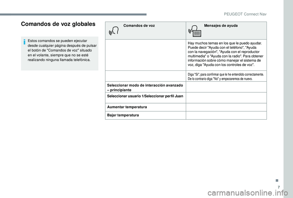 Peugeot 508 2018  Manual del propietario (in Spanish) 7
Comandos de voz globales
Estos comandos se pueden ejecutar 
desde cualquier página después de pulsar 
el botón de "Comandos de voz" situado 
en el volante, siempre que no se esté 
realiz