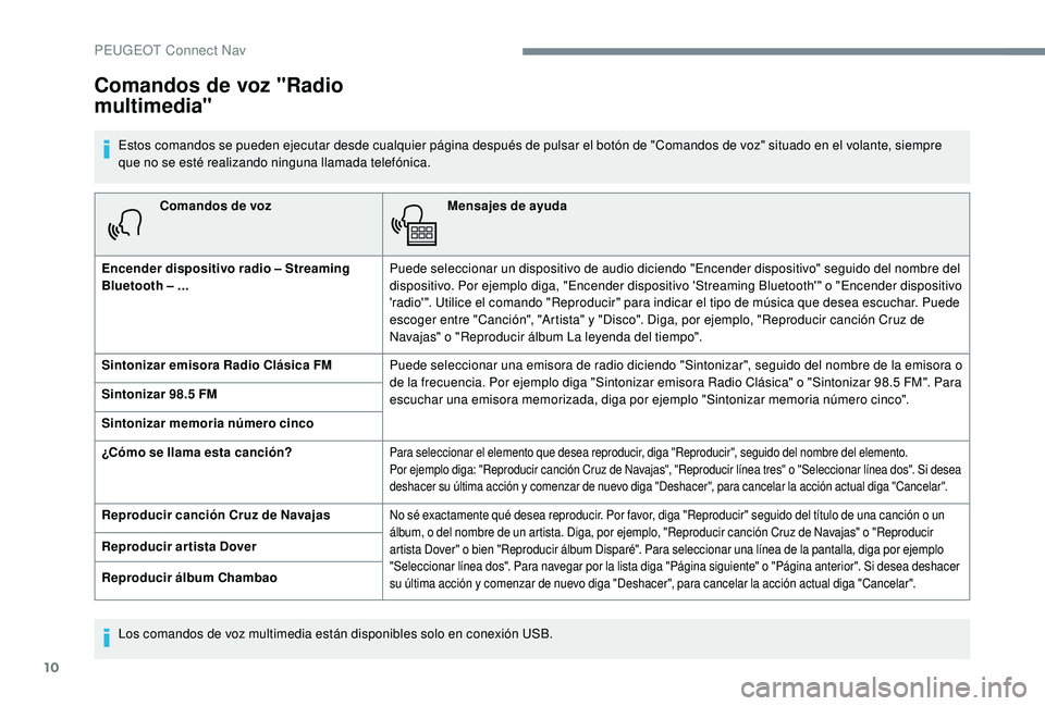 Peugeot 508 2018 Manual del propietario (in Spanish) 10
Comandos de vozMensajes de ayuda
Encender dispositivo radio – Streaming
Bluetooth – ... Puede seleccionar un dispositivo de audio diciendo "Encender dispositivo" seguido del nombre del Peugeot 508 2018 Manual del propietario (in Spanish) 10
Comandos de vozMensajes de ayuda
Encender dispositivo radio – Streaming
Bluetooth – ... Puede seleccionar un dispositivo de audio diciendo "Encender dispositivo" seguido del nombre del