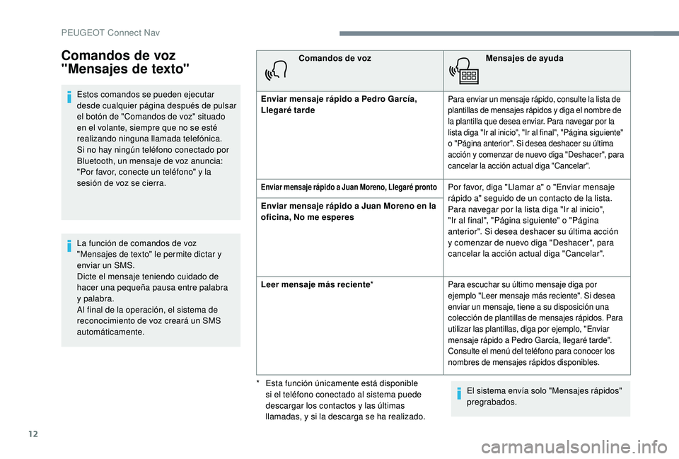 Peugeot 508 2018 Manual del propietario (in Spanish) 12
Comandos de voz
"Mensajes de texto"
Estos comandos se pueden ejecutar
desde cualquier página después de pulsar
el botón de "Comandos de voz" situado
en el volante, siempre qu Peugeot 508 2018 Manual del propietario (in Spanish) 12
Comandos de voz
"Mensajes de texto"
Estos comandos se pueden ejecutar
desde cualquier página después de pulsar
el botón de "Comandos de voz" situado
en el volante, siempre qu