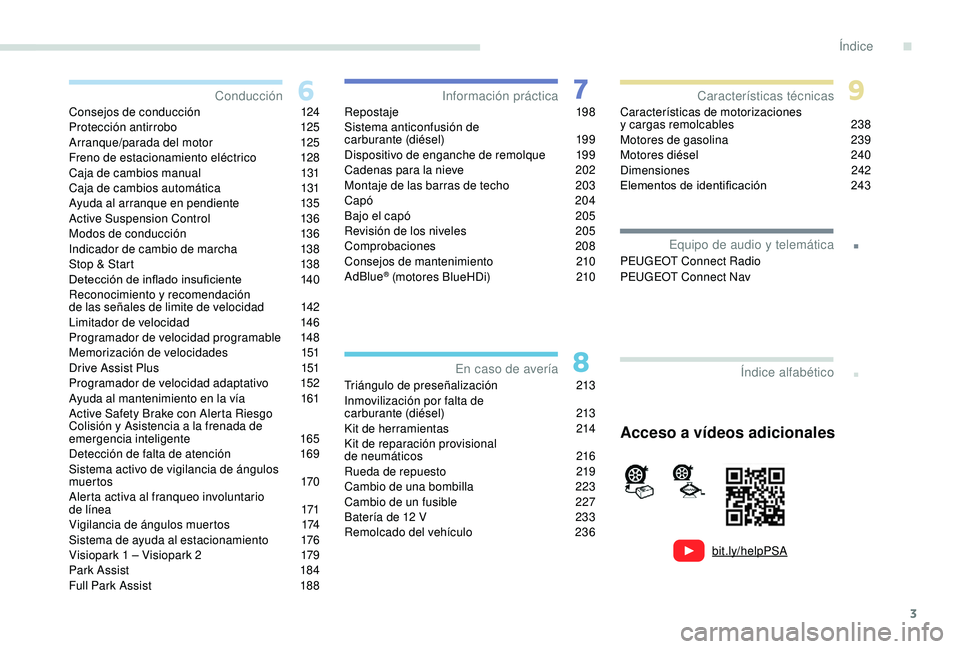 Peugeot 508 2018 Manual del propietario (in Spanish) 3
.
bit.ly/helpPSA
.
Consejos de conducción 124
Protección antirrobo 1 25
Arranque/parada del motor
1
25
Freno de estacionamiento eléctrico
1
28
Caja de cambios manual
1
31
Caja de cambios Peugeot 508 2018 Manual del propietario (in Spanish) 3
.
bit.ly/helpPSA
.
Consejos de conducción 124
Protección antirrobo 1 25
Arranque/parada del motor
1
25
Freno de estacionamiento eléctrico
1
28
Caja de cambios manual
1
31
Caja de cambios