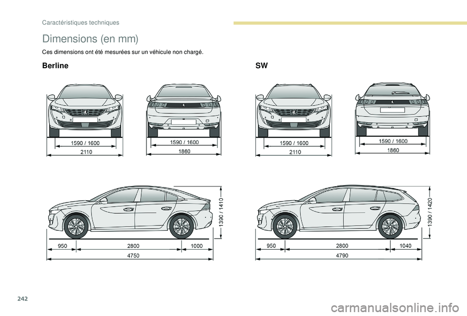 Peugeot 508 2018  Manuel du propriétaire (in French) 242
Dimensions (en mm)
Ces dimensions ont été mesurées sur un véhicule non chargé.
BerlineSW 
Caractéristiques techniques  