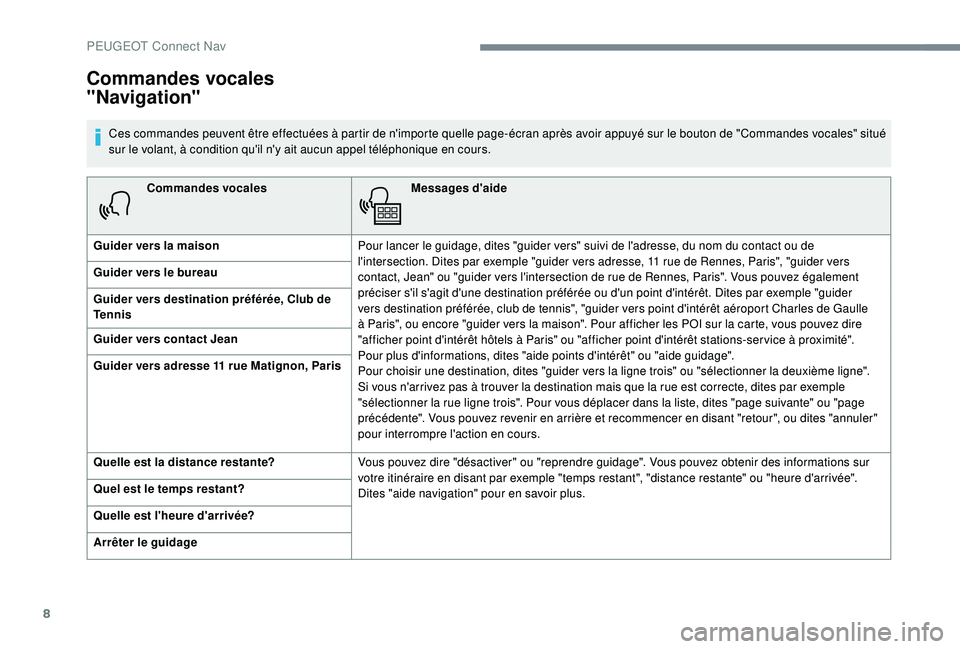 Peugeot 508 2018 Manuel du propriétaire (in French) 8
Commandes vocalesMessages d'aide
Guider vers la maison Pour lancer le guidage, dites "guider vers" suivi de l'adresse, du nom du contact ou de
l'intersection. Dites par exemple Peugeot 508 2018 Manuel du propriétaire (in French) 8
Commandes vocalesMessages d'aide
Guider vers la maison Pour lancer le guidage, dites "guider vers" suivi de l'adresse, du nom du contact ou de
l'intersection. Dites par exemple