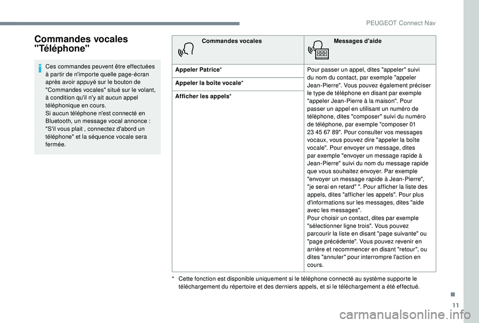 Peugeot 508 2018 Manuel du propriétaire (in French) 11
Commandes vocales
"Téléphone"
Ces commandes peuvent être effectuées
à partir de n'importe quelle page-écran
après avoir appuyé sur le bouton de
"Commandes vocales" s Peugeot 508 2018 Manuel du propriétaire (in French) 11
Commandes vocales
"Téléphone"
Ces commandes peuvent être effectuées
à partir de n'importe quelle page-écran
après avoir appuyé sur le bouton de
"Commandes vocales" s