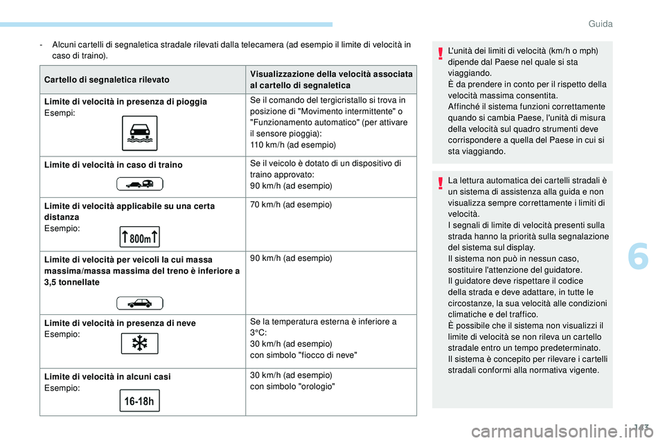 Peugeot 508 2018 Manuale del proprietario (in Italian) 143
- Alcuni cartelli di segnaletica stradale rilevati dalla telecamera (ad esempio il limite di velocità in caso di traino).
Cartello di segnaletica rilevato Visualizzazione della velocità associat Peugeot 508 2018 Manuale del proprietario (in Italian) 143
- Alcuni cartelli di segnaletica stradale rilevati dalla telecamera (ad esempio il limite di velocità in caso di traino).
Cartello di segnaletica rilevato Visualizzazione della velocità associat