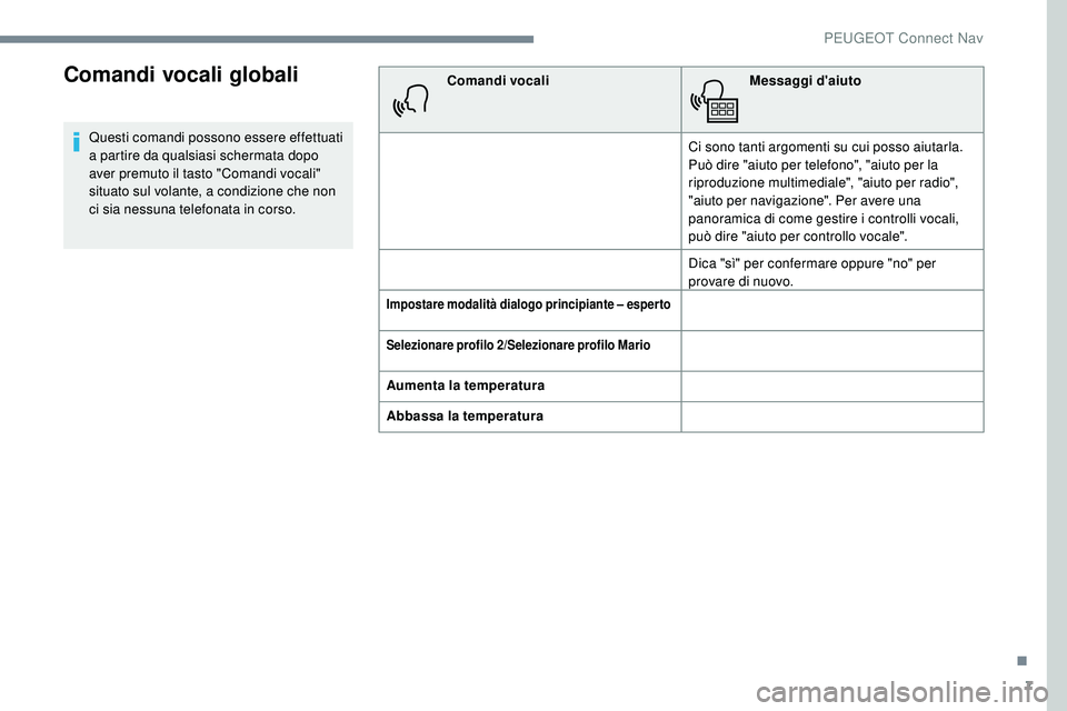 Peugeot 508 2018  Manuale del proprietario (in Italian) 7
Comandi vocali globali
Questi comandi possono essere effettuati 
a partire da qualsiasi schermata dopo 
aver premuto il tasto "Comandi vocali" 
situato sul volante, a condizione che non 
ci 