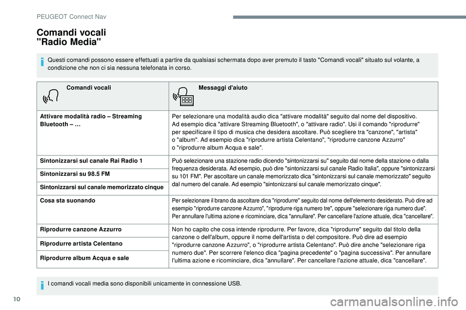Peugeot 508 2018  Manuale del proprietario (in Italian) 10
Comandi vocaliMessaggi d'aiuto
Attivare modalità radio – Streaming 
Bluetooth – … Per selezionare una modalità audio dica "attivare modalità" seguito dal nome del dispositivo. 