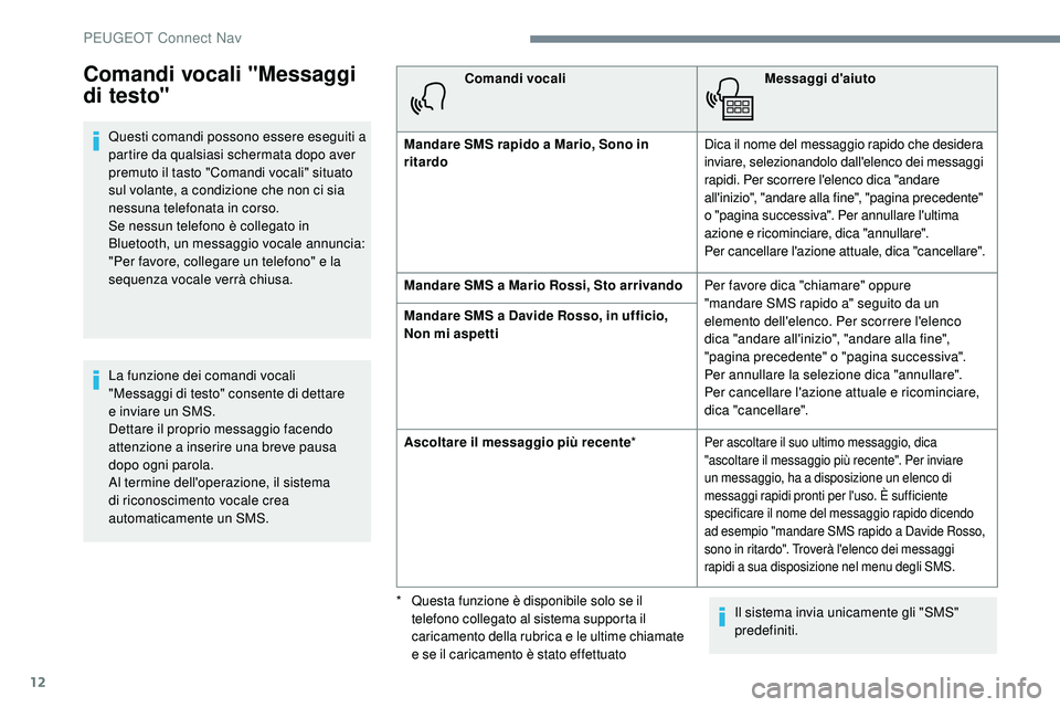 Peugeot 508 2018  Manuale del proprietario (in Italian) 12
Comandi vocali "Messaggi 
di testo"
Questi comandi possono essere eseguiti a 
partire da qualsiasi schermata dopo aver 
premuto il tasto "Comandi vocali" situato 
sul volante, a con